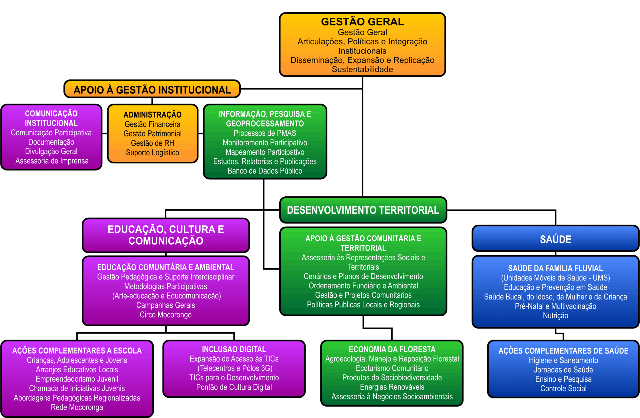 ORGANOGRAMA scaled 1